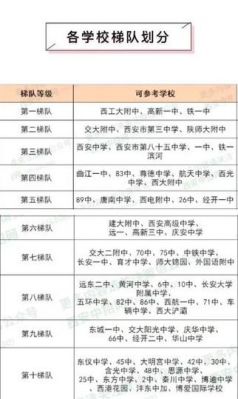 西安交大二附中升学率（西安交大附中升学率2022）