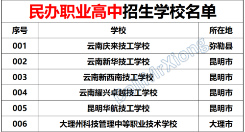 大理中考有平行志愿吗（大理中考有平行志愿吗高中）