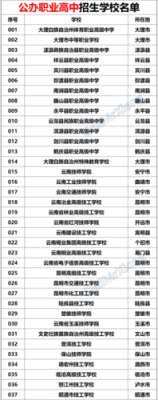 大理中考有平行志愿吗（大理中考有平行志愿吗高中）