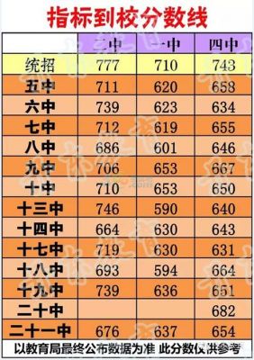 丹东市初中2015升学率（20年丹东中考每个学校录取分数线是多少）