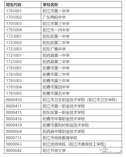 阳江中考填报志愿（阳江中考填报志愿时间）