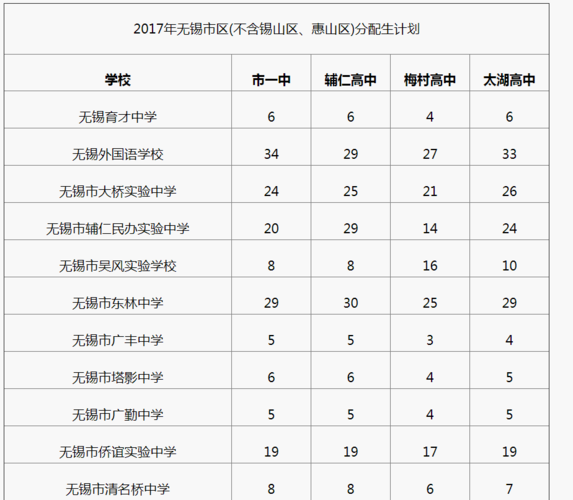 无锡市育才中考升学率（无锡育才中学升学率2020）