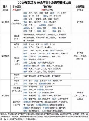 湖北中考志愿填写日期（湖北中考志愿填写日期怎么写）