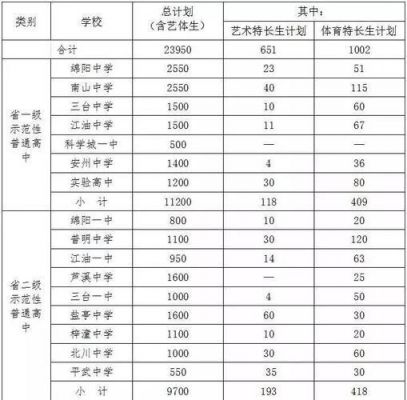 绵阳初中排名升学率（绵阳公立初中升学率排名）