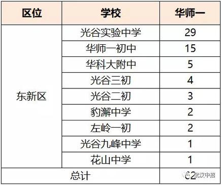 华师一附中的升学率（华师一附中升学率2023）