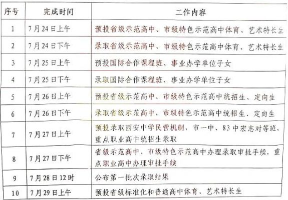 西安中考志愿录取时间（西安中考报志愿时间2021具体时间）