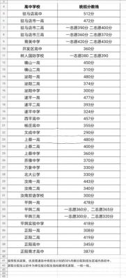 驻马店5中学升学率（驻马店5中学升学率怎么样）