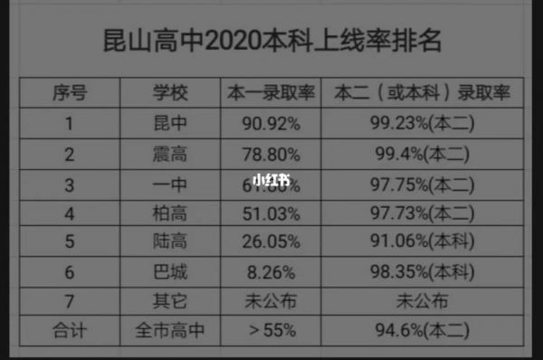 江苏省昆山中学升学率（江苏省昆山中学录取率）