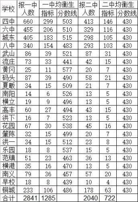 瑞昌中考升学率（瑞昌中考升学率高吗）