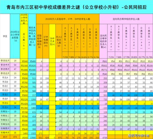 2015青岛各初中升学率（2020年青岛各初中升学率）