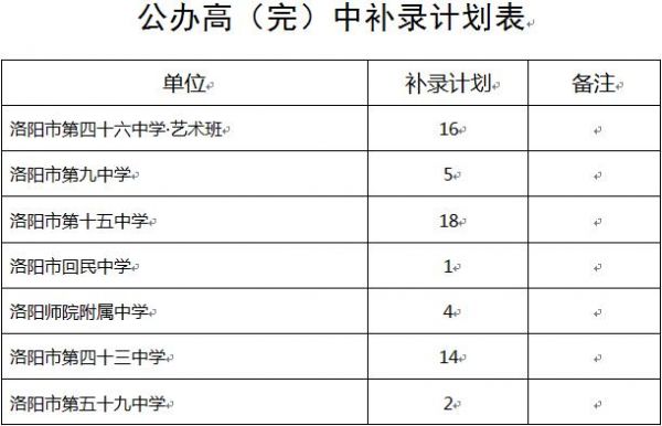 2017洛阳中考志愿填报（2017洛阳中考志愿填报时间表）