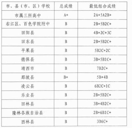 百色中学升学率（百色中学高考升学率）