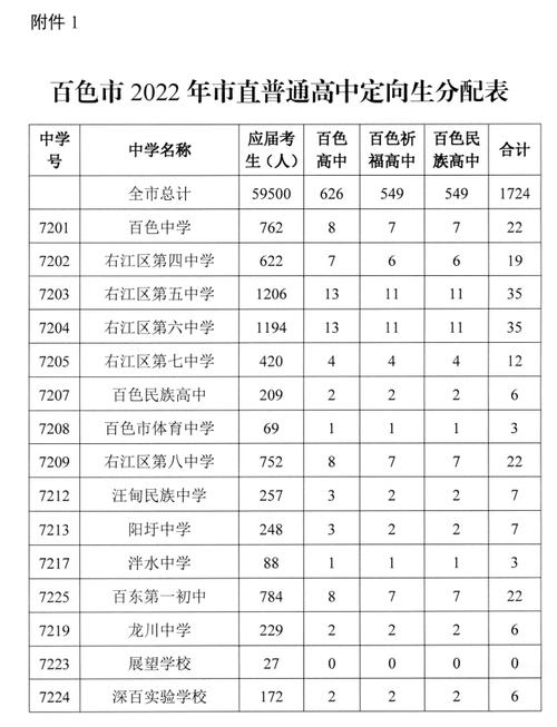 百色中学升学率（百色中学高考升学率）