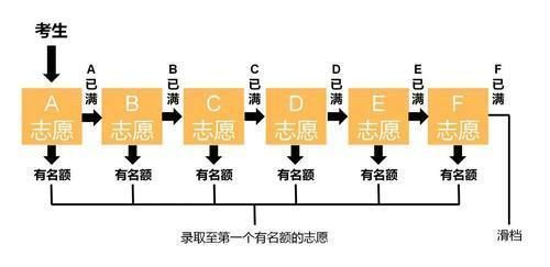 延安市中考志愿报名（延安中考志愿填报流程）