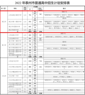 靖江高中升学率（靖江中学高考）