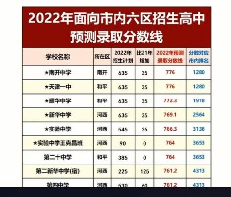 天津第3中学升学率（天津市第三中学高中录取分数线）