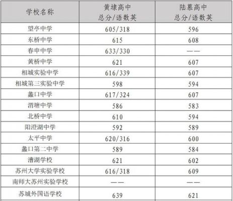 陆慕中学升学率（陆慕中学2021录取分数线）