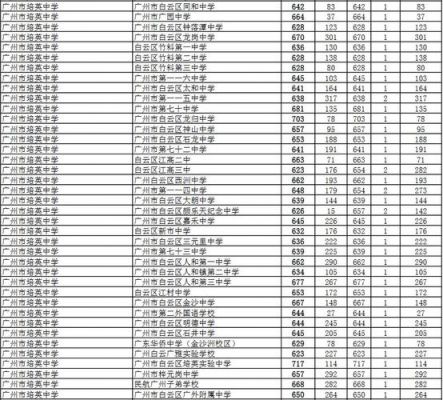 培英实验中学升学率（培英实验学校中考成绩）