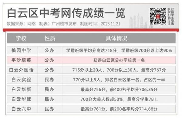 培英实验中学升学率（培英实验学校中考成绩）