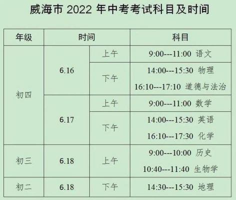 威海2020初中升学率（威海2020初中升学率如何）