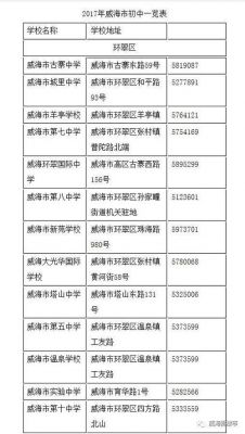 威海2020初中升学率（威海2020初中升学率如何）