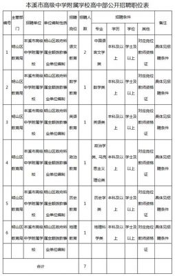 本溪二高高考升学率（2021本溪二高中招生人数）