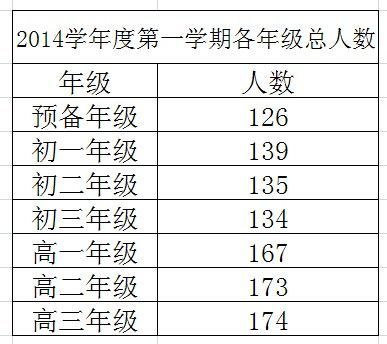 复旦实验初中部升学率（复旦实验初中部升学率怎么样）