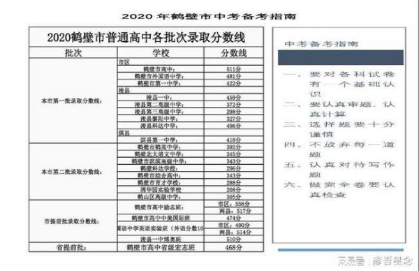 河南鹤壁中考报考志愿（河南省鹤壁市中考报名）