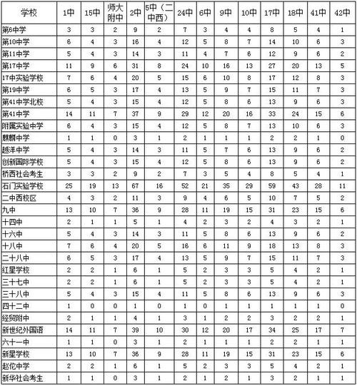 石家庄12中高考升学率（石家庄12中高中升学率）