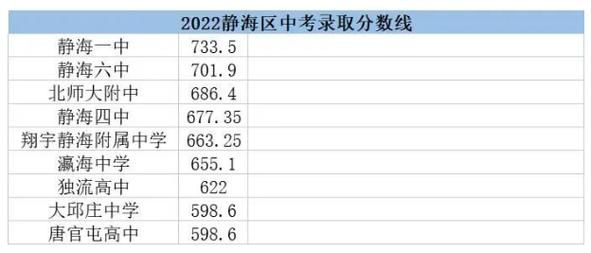 天津静海一中升学率（2021年天津静海一中录取人数）