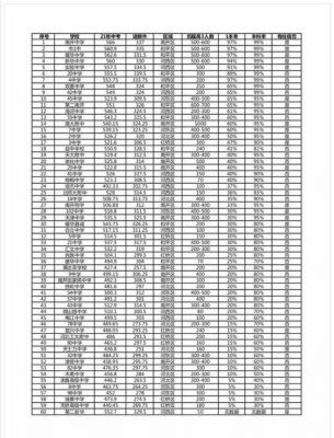 天津静海一中升学率（2021年天津静海一中录取人数）