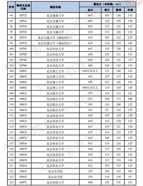 天津南开附中高考升学率（天津南开附属中学高中录取分数线）