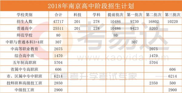 南京外国语学校中考升学率（南京外国语学校初中升高中比例）