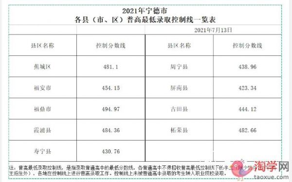 宁德升学率查询（宁德市普高升学率）