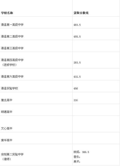 滑县六中高考升学率（滑县第六高级中学2020高考录取分数线）