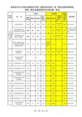 2016济南中考报志愿（2021济南填报志愿中考）