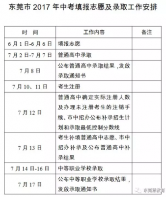 2017莱州中考报志愿（莱州中考招生）