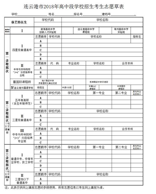 中考志愿表的专业代码（中考志愿表的专业代码怎么填写）