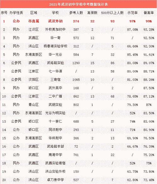 武汉中考升学率2016（武汉中考升学率2016是多少）