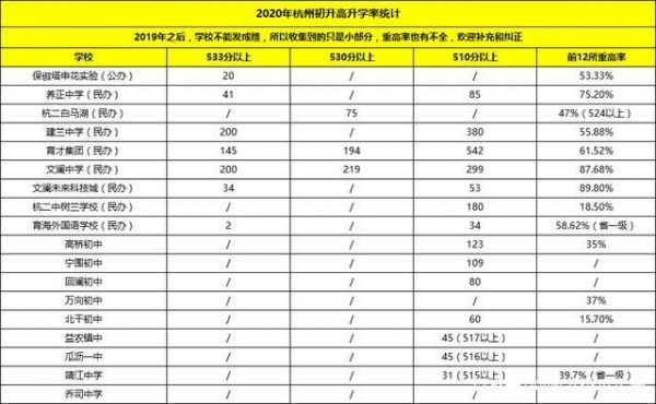 杭州中考升学率有多少（杭州中考升学比例）