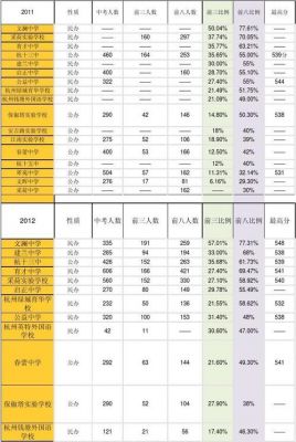 杭州中考升学率有多少（杭州中考升学比例）