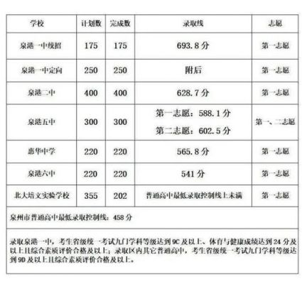 泉港中考志愿（泉港中考志愿填报规则）