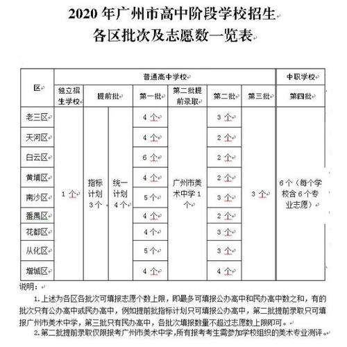 广州中考如何填报志愿（广州中考填报志愿时间2023）