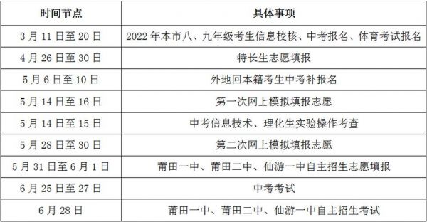 莆田中考报志愿（莆田中考报志愿可以报几个学校）