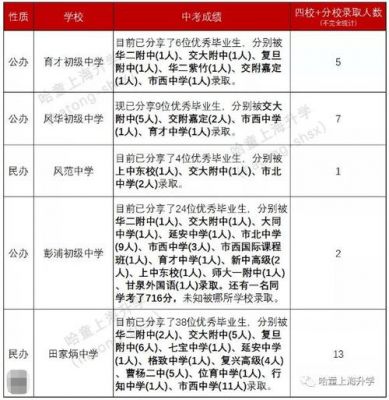 风华初级中学升学率（风华初级中学升学率 市重点比例）