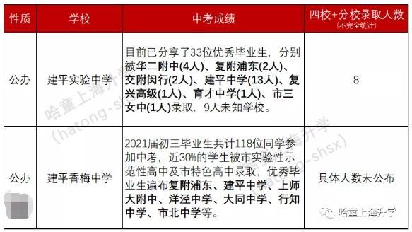 风华初级中学升学率（风华初级中学升学率 市重点比例）