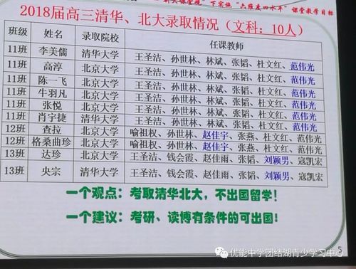 八十中学升学率（八十中学升学率多少）