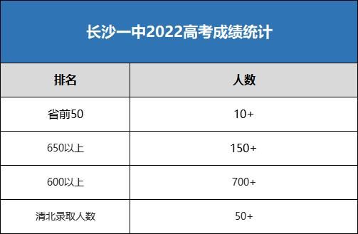 长沙一中升学率（长沙一中升学率高吗）