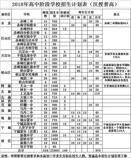 赤峰初中升学率（赤峰初中升学率怎么样）