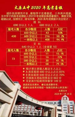 太原外国语2017升学率（太原外国语2020喜报）